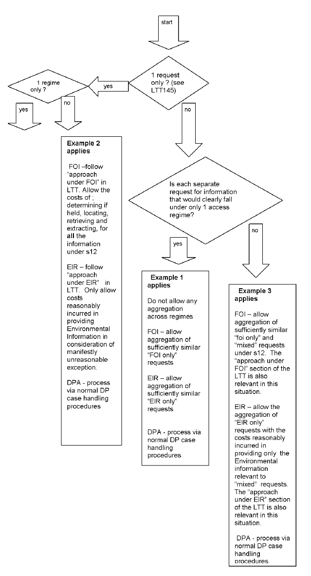 Ltt174-flowchart.png