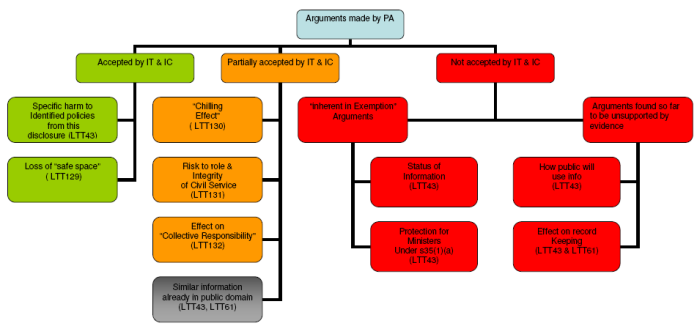 Ltt133-flowchart.png